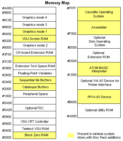 images/fdc-memap.gif